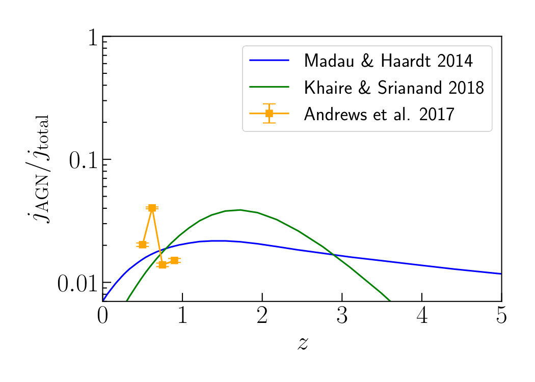 Figure 12